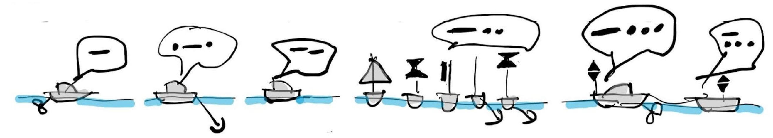 Schéma zvukových signálů používaných různými kategoriemi plavidel v různých situacích v podmínkách snížené dohlednosti.