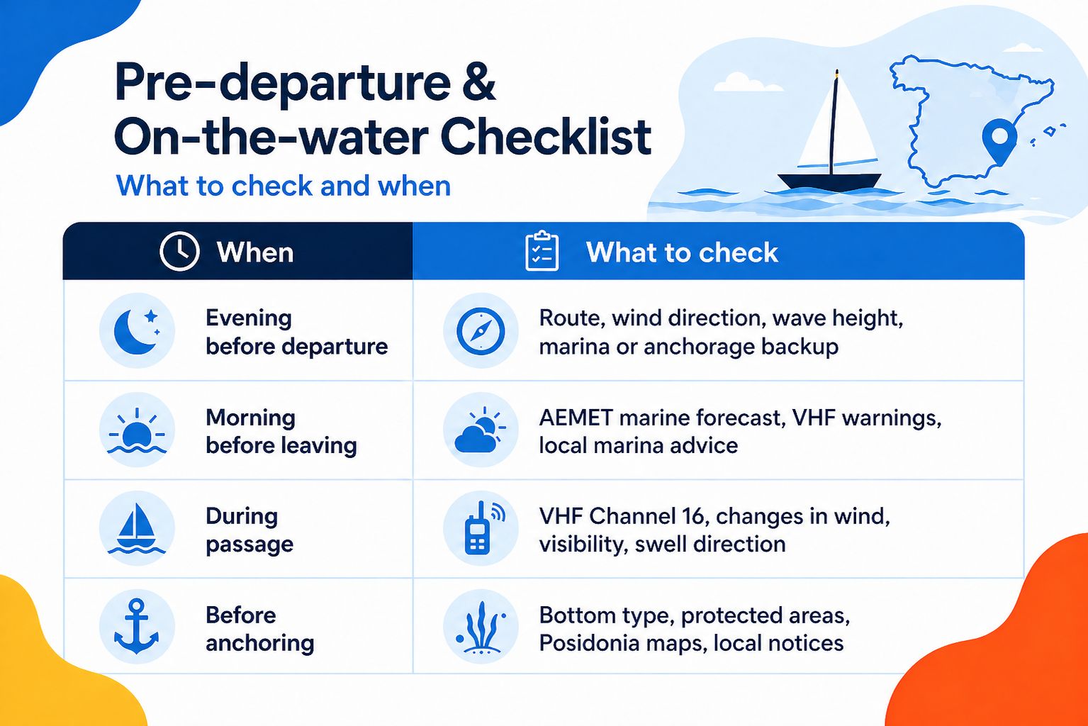 sailing spain checklist 