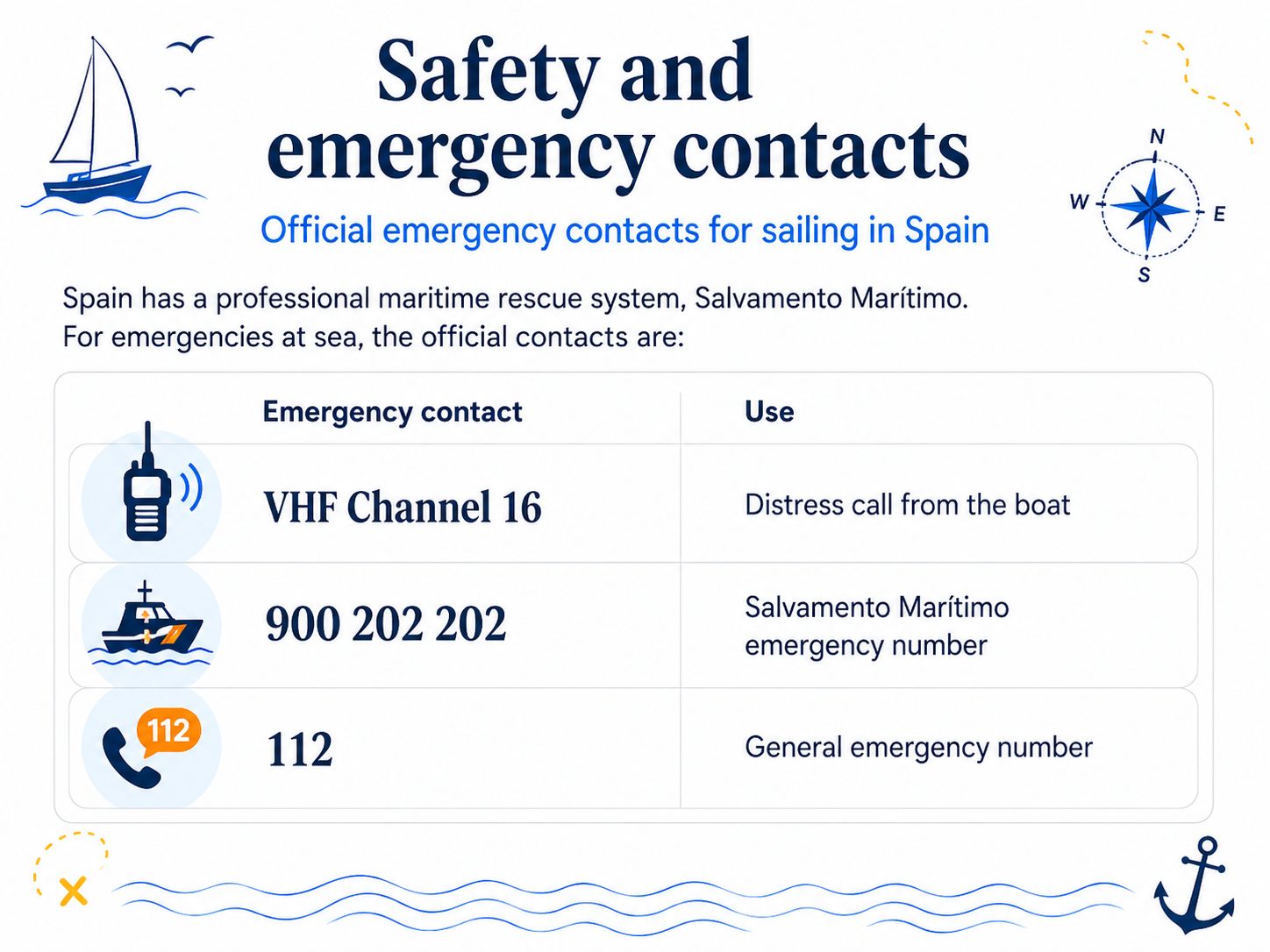 Safety contacts in spain