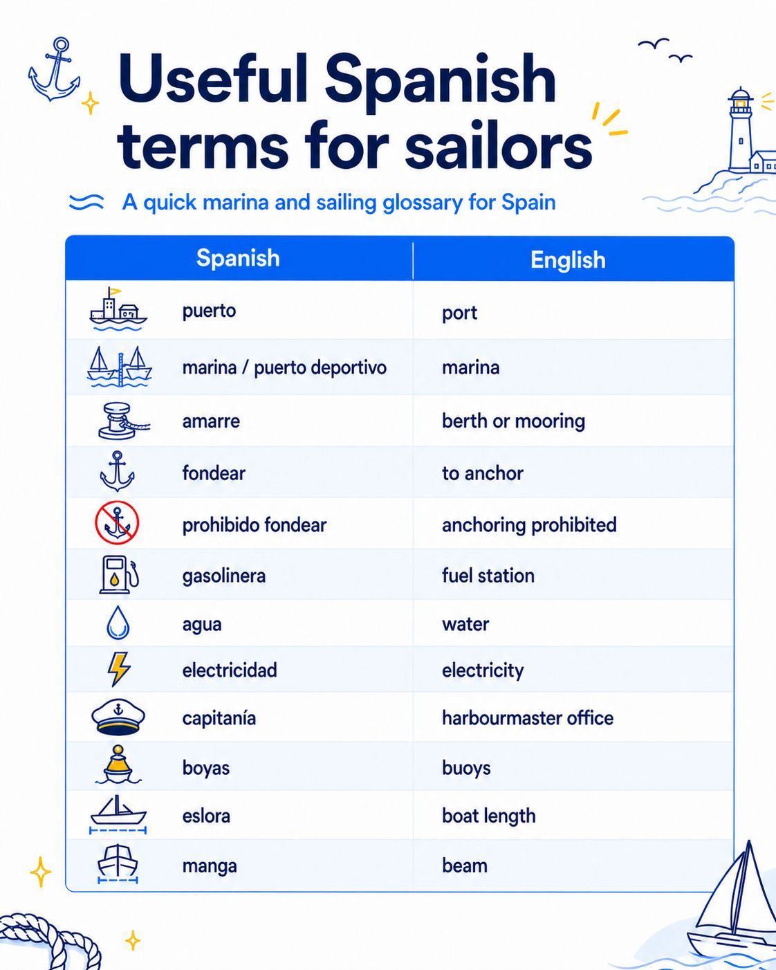 spanish dictionary sailors
