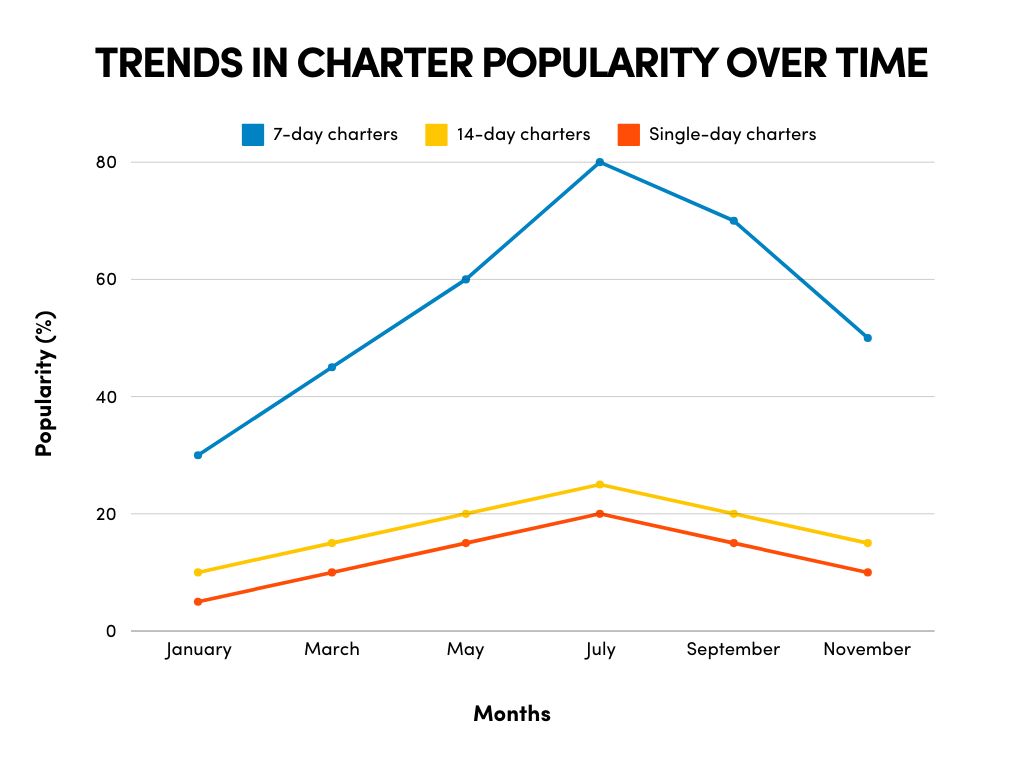 Charter popularity chart