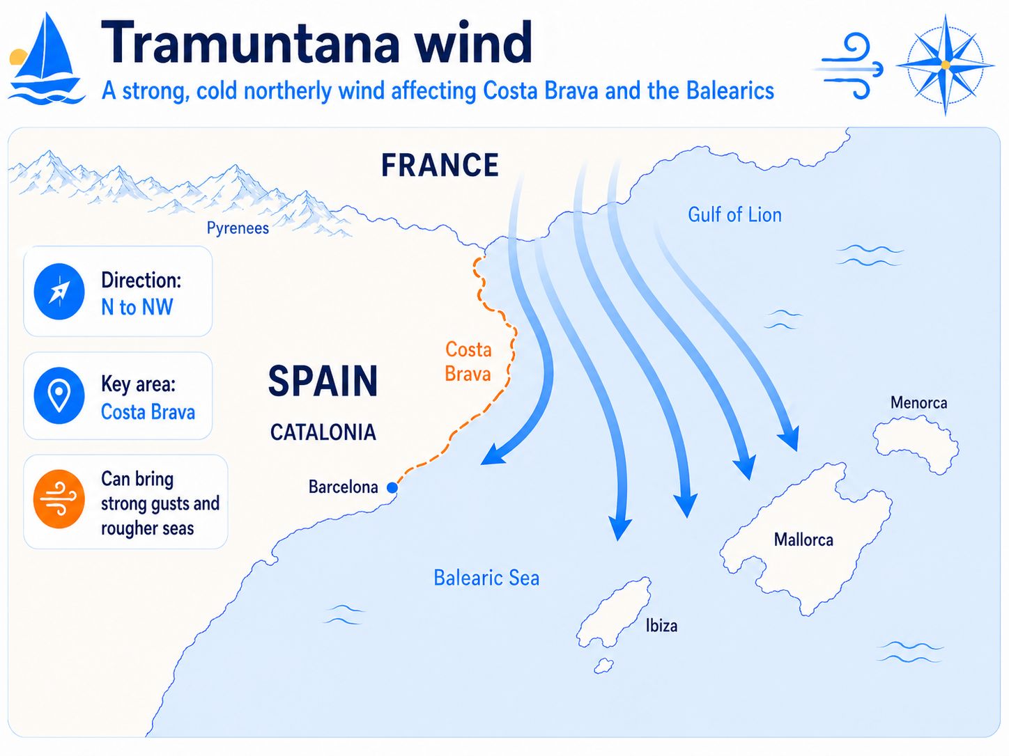 Tramuntana wind