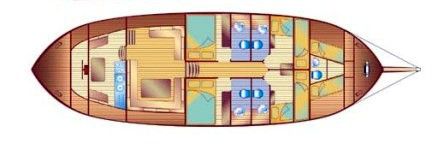 Gulet 72 | Tirandila