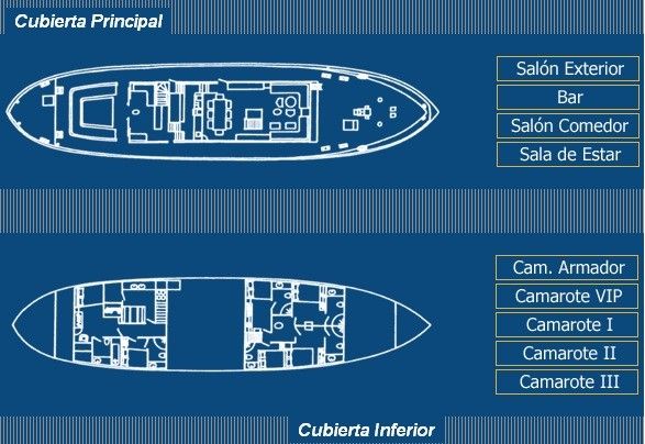 Yarrow & Co. Glasgow 35 | Southern Cross