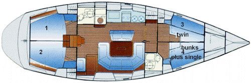 Bavaria Cruiser 46 | Alkyone
