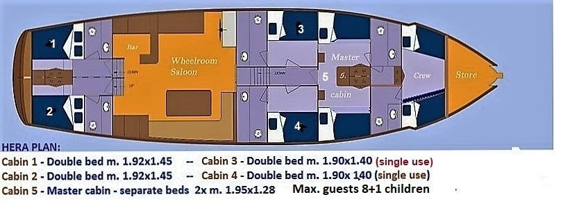 Gulet 72 | Hera