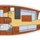 Beneteau Oceanis 31 | Eolwenn