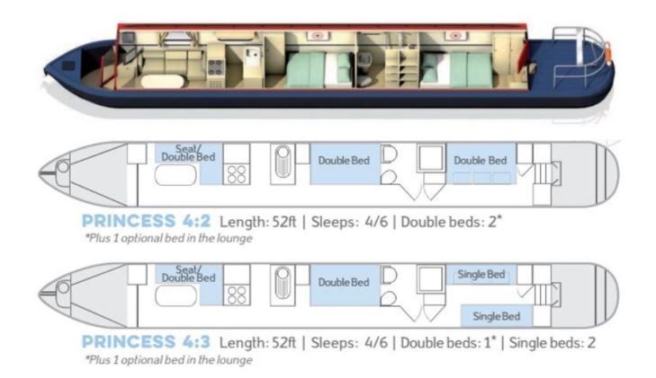 Princess Narrow Boat 4 | Stoke 4