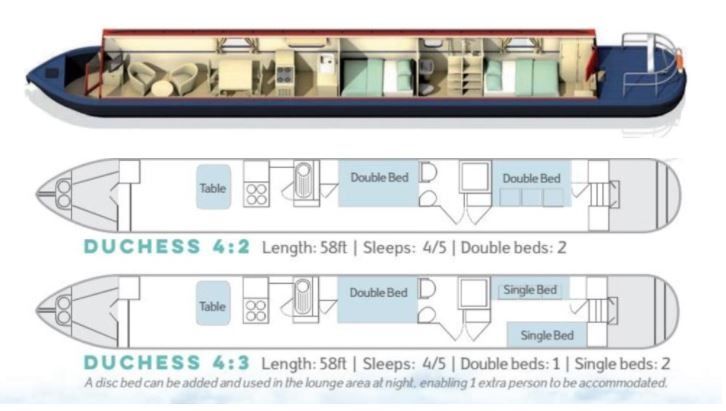 Duchess 4 | Napton 3