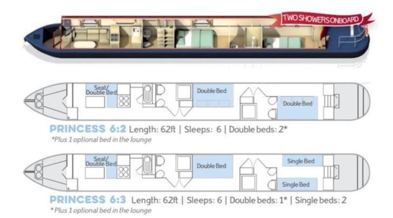 Princess Narrow Boat 6 | Acton 1