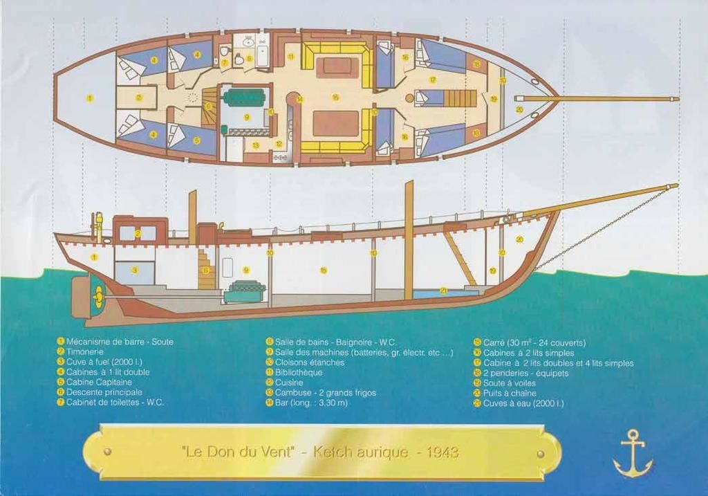 Burmeistewerf Ketch Aurique | Le Don du Vent