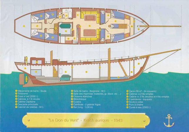 Burmeistewerf Ketch Aurique | Le Don du Vent