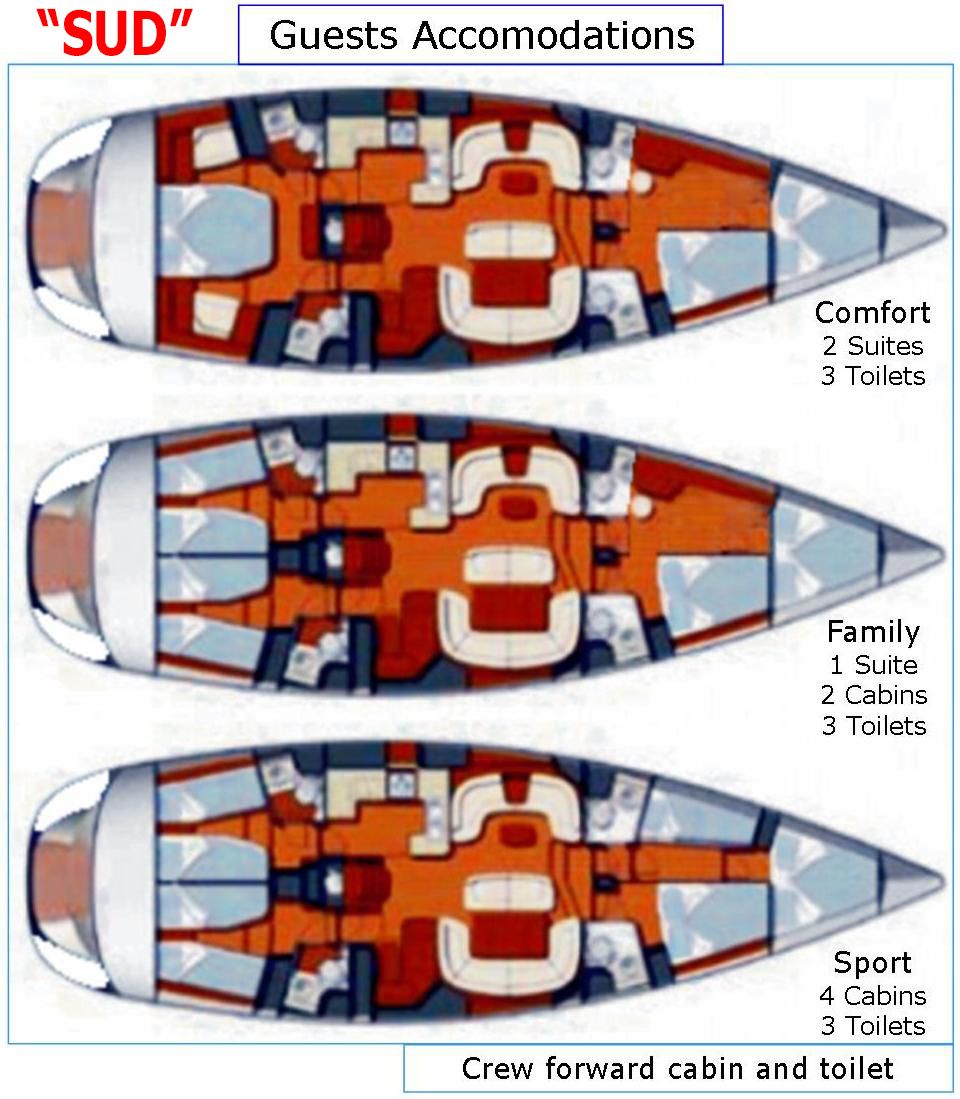 Jeanneau Sun Odyssey 54 DS | Sud