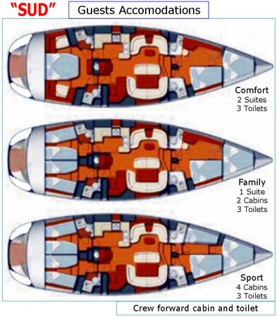 Jeanneau Sun Odyssey 54 DS | Sud