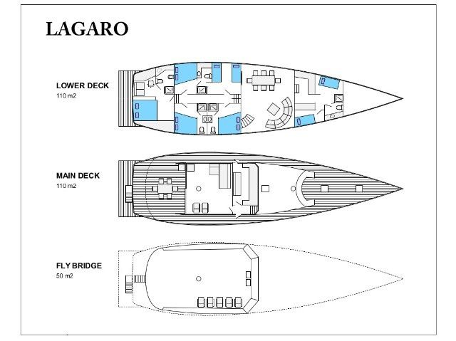 Gulet 79 | Lagaro