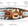 Jeanneau Sun Odyssey 54 DS | Olivia Adriatica
