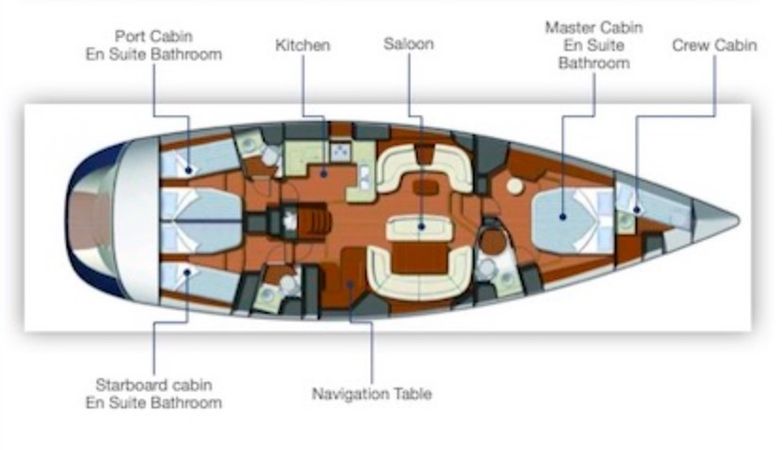 Jeanneau Sun Odyssey 54 DS | Olivia Adriatica