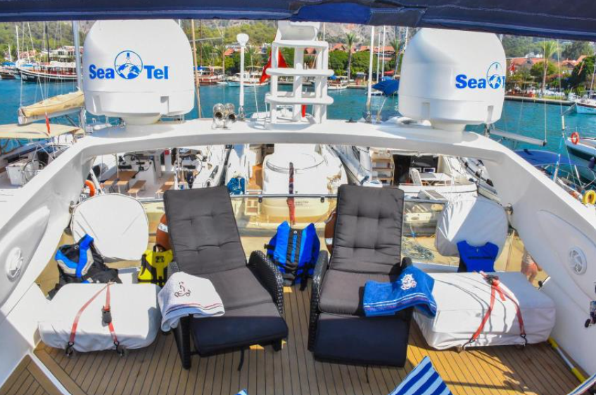 Sunseeker Manhattan 74 | Act