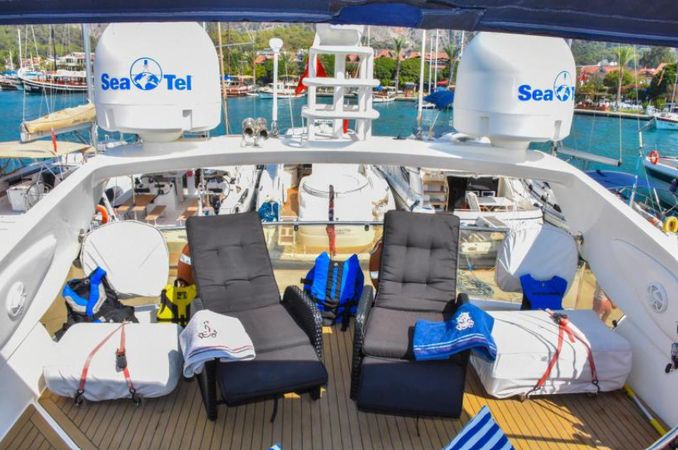 Sunseeker Manhattan 74 | Act