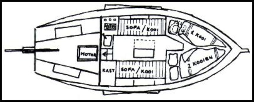 Grundel 6.65 | Verandering