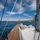 Beneteau Sense 55 | Icon