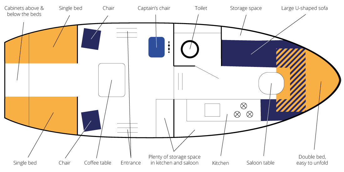 Custom Built 35 | Abel Tasman