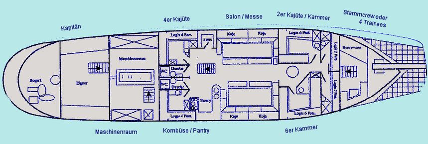Custom Built 126 | Ryvar